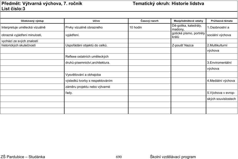 Osobnostní a obrazná vyjád ení minulosti, vyjád ení.