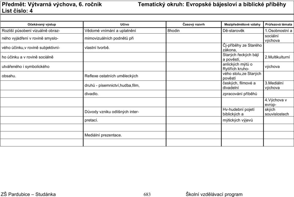 j-p íb hy ze Starého zákona, ho ú inku a v rovin sociáln Starých eckých bájí a pov stí, 2.Multikulturní utvá eného i symbolického anlických mýt o Rytí ích kruho obsahu.