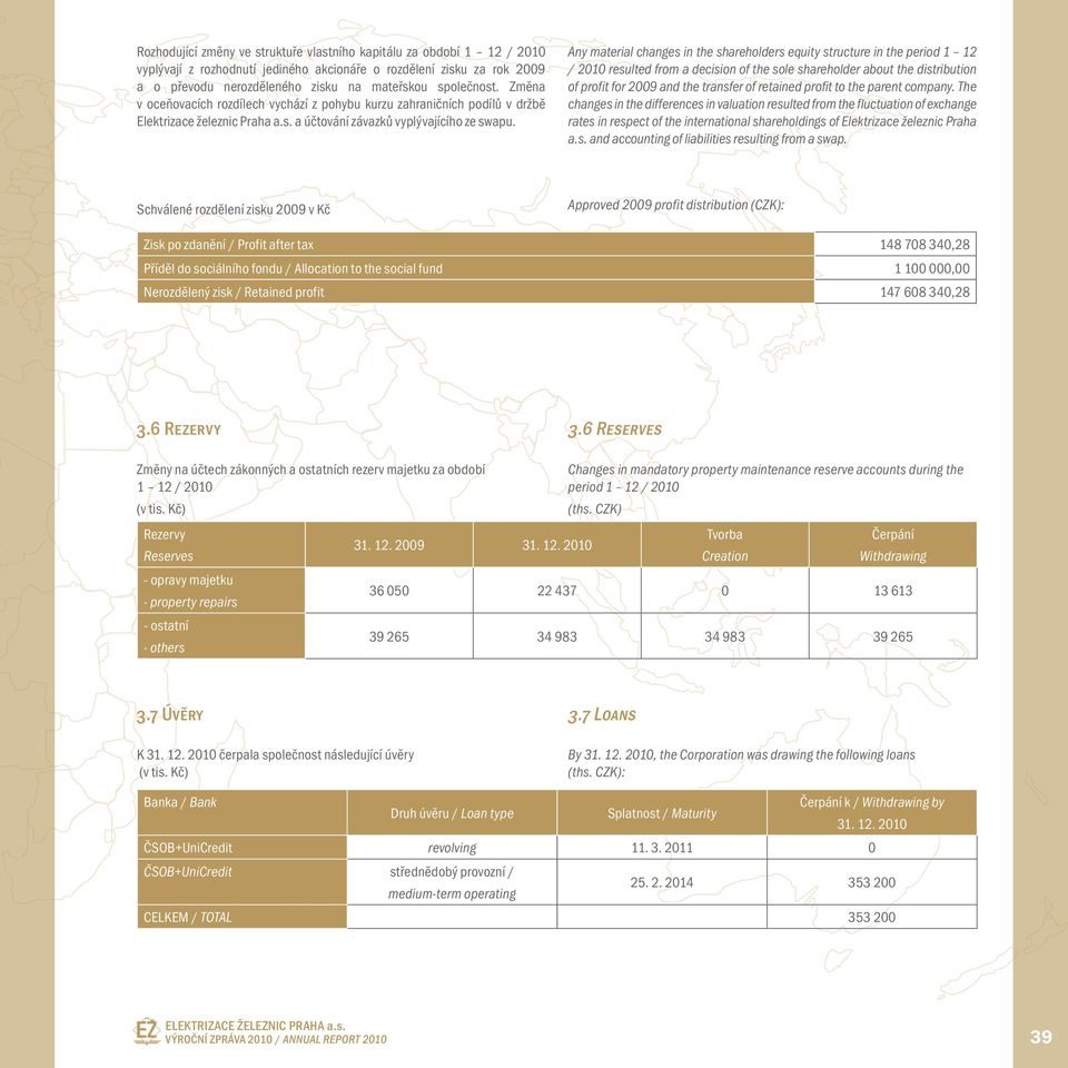 Any material changes in the shareholders equity structure in the period 1 12 / 2010 resulted from a decision of the sole shareholder about the distribution of profit for 2009 and the transfer of