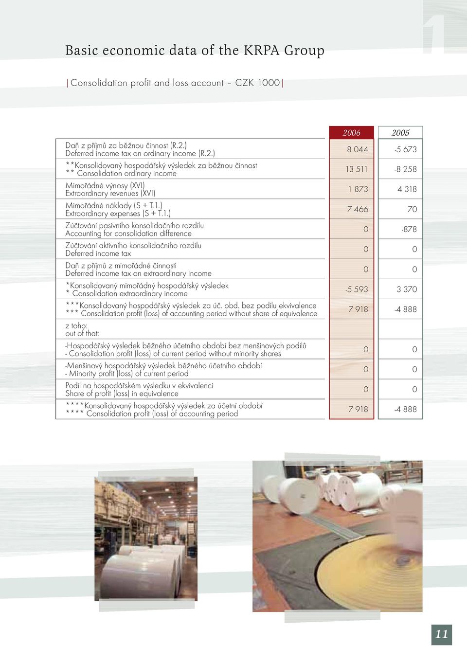 ) **Konsolidovaný hospodářský výsledek za běžnou činnost ** Consolidation ordinary income Mimořádné výnosy (XVI) Extraordinary revenues (XVI) Mimořádné náklady (S + T.1.