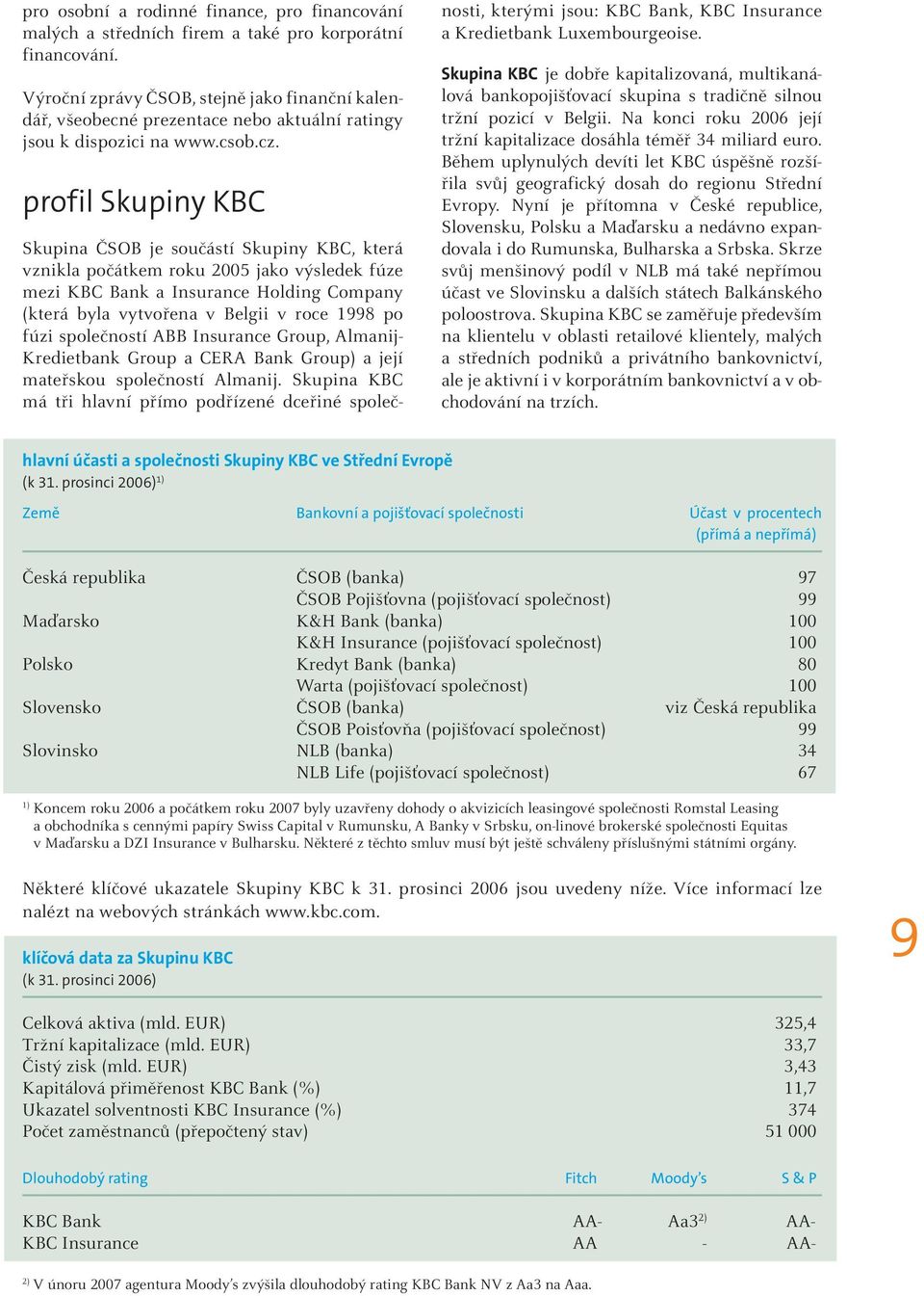 profil Skupiny KBC Skupina ČSOB je součástí Skupiny KBC, která vznikla počátkem roku 2005 jako výsledek fúze mezi KBC Bank a Insurance Holding Company (která byla vytvořena v Belgii v roce 1998 po