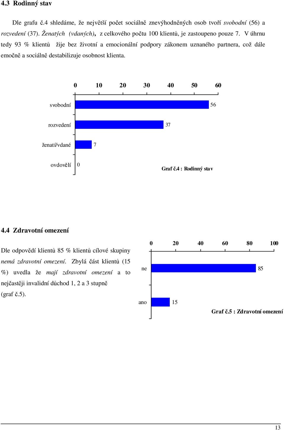 V úhrnu tedy 93 % klientů žije bez životní a emocionální podpory zákonem uznaného partnera, což dále emočně a sociálně destabilizuje osobnost klienta.