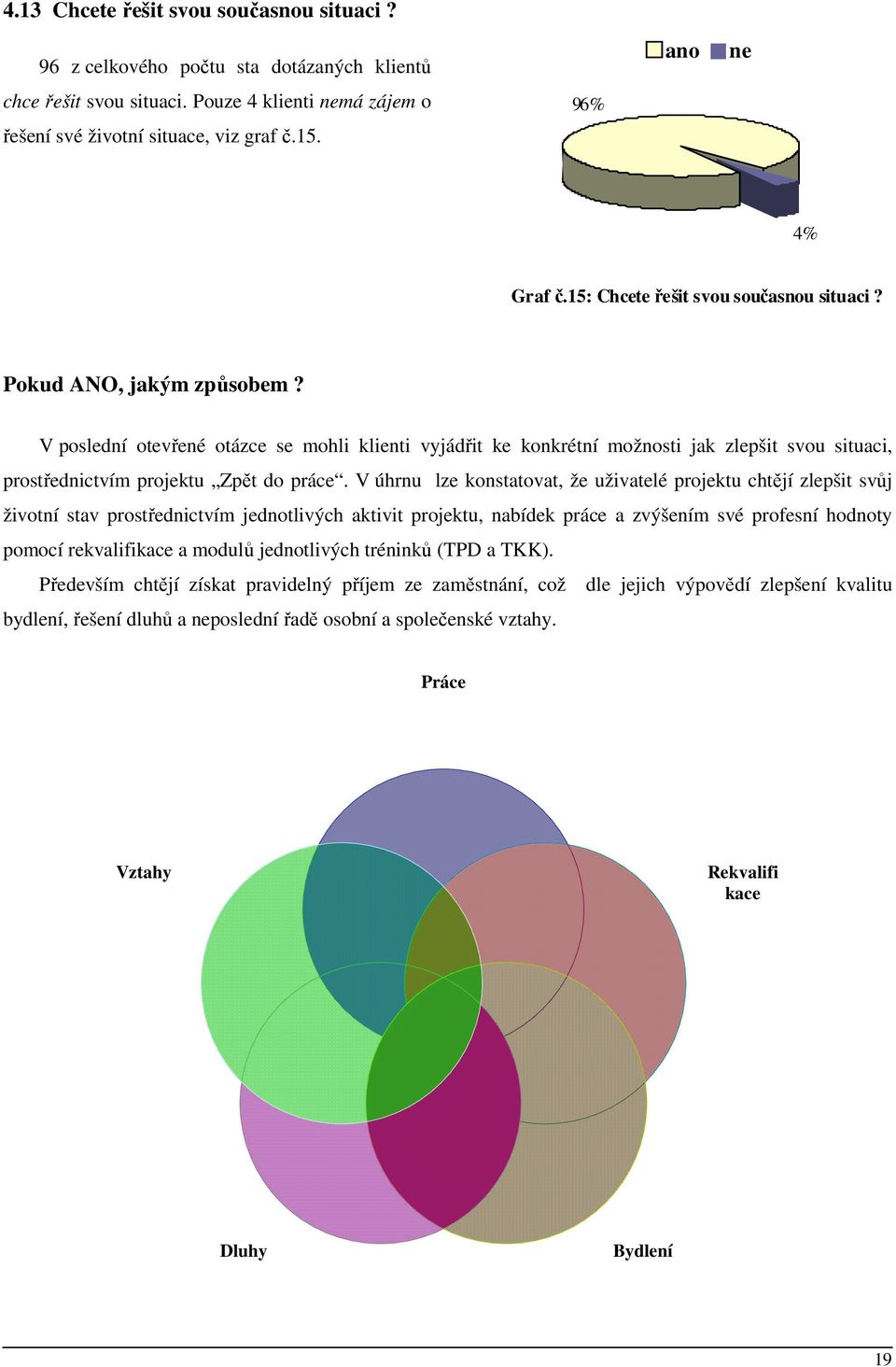 V poslední otevřené otázce se mohli klienti vyjádřit ke konkrétní možnosti jak zlepšit svou situaci, prostřednictvím projektu Zpět do práce.