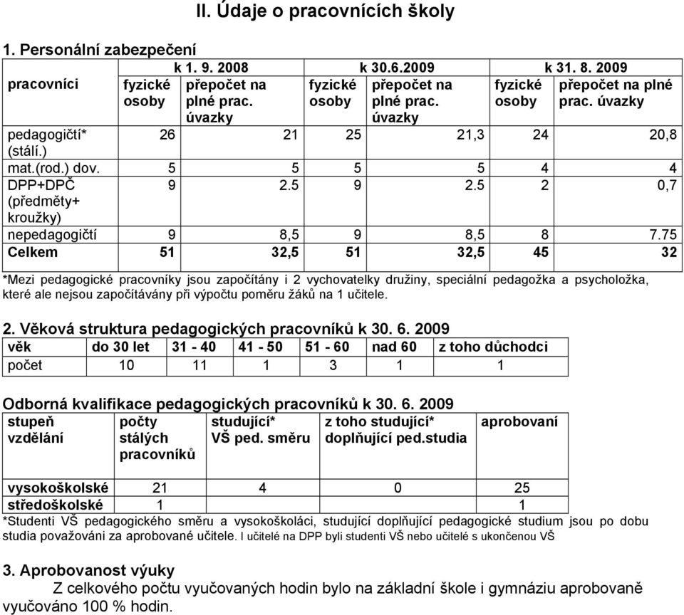 5 2 0,7 (předměty+ kroužky) nepedagogičtí 9 8,5 9 8,5 8 7.