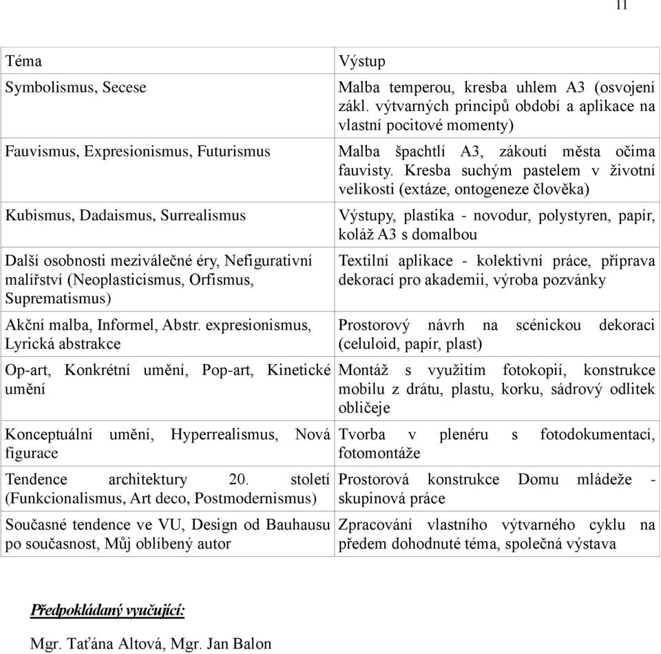 století (Funkcionalismus, Art deco, Postmodernismus) Současné tendence ve VU, Design od Bauhausu po současnost, Můj oblíbený autor Výstup Malba temperou, kresba uhlem A3 (osvojení zákl.