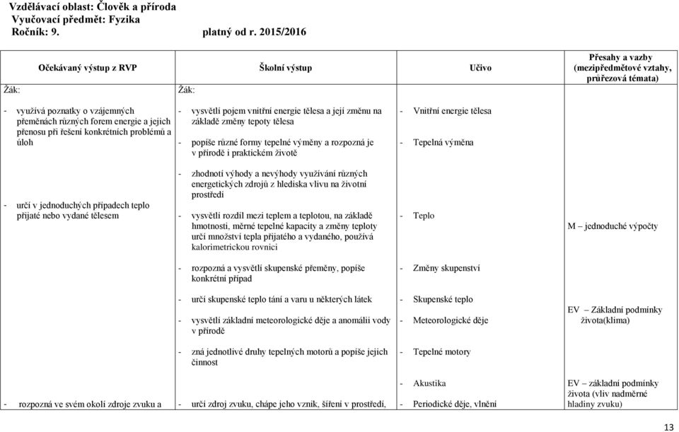 základě změny tepoty tělesa - popíše různé formy tepelné výměny a rozpozná je v přírodě i praktickém životě - Vnitřní energie tělesa - Tepelná výměna - určí v jednoduchých případech teplo přijaté