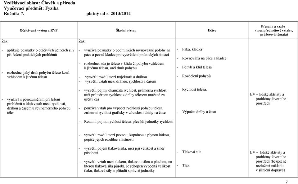 rovnovážné polohy na páce a pevné kladce pro vysvětlení praktických situací - rozhodne, zda je těleso v klidu či pohybu vzhledem k jinému tělesu, určí druh pohybu - vysvětlí rozdíl mezi trajektorií a