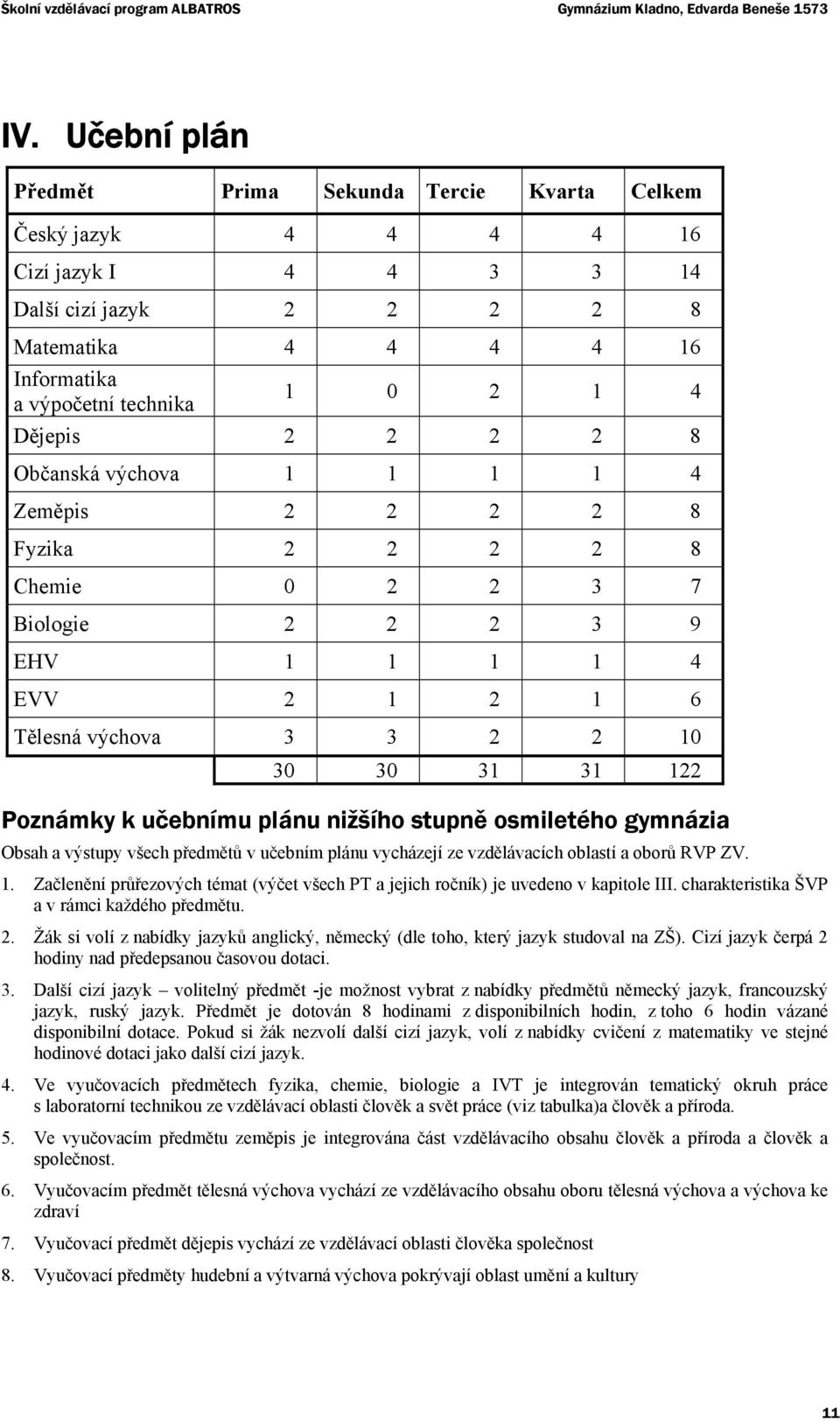 Dějepis 2 2 2 2 8 Občanská výchova 1 1 1 1 4 Zeměpis 2 2 2 2 8 Fyzika 2 2 2 2 8 Chemie 0 2 2 3 7 Biologie 2 2 2 3 9 EHV 1 1 1 1 4 EVV 2 1 2 1 6 Tělesná výchova 3 3 2 2 10 30 30 31 31 122 Poznámky k