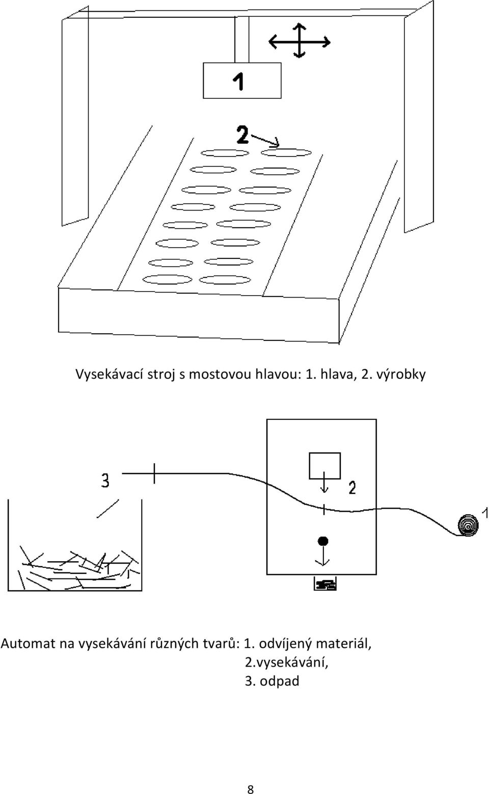 výrobky Automat na vysekávání