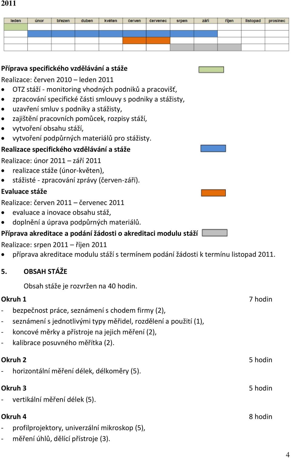 Realizace specifického vzdělávání a stáže Realizace: únor 2011 září 2011 realizace stáže (únor-květen), stážisté - zpracování zprávy (červen-září).