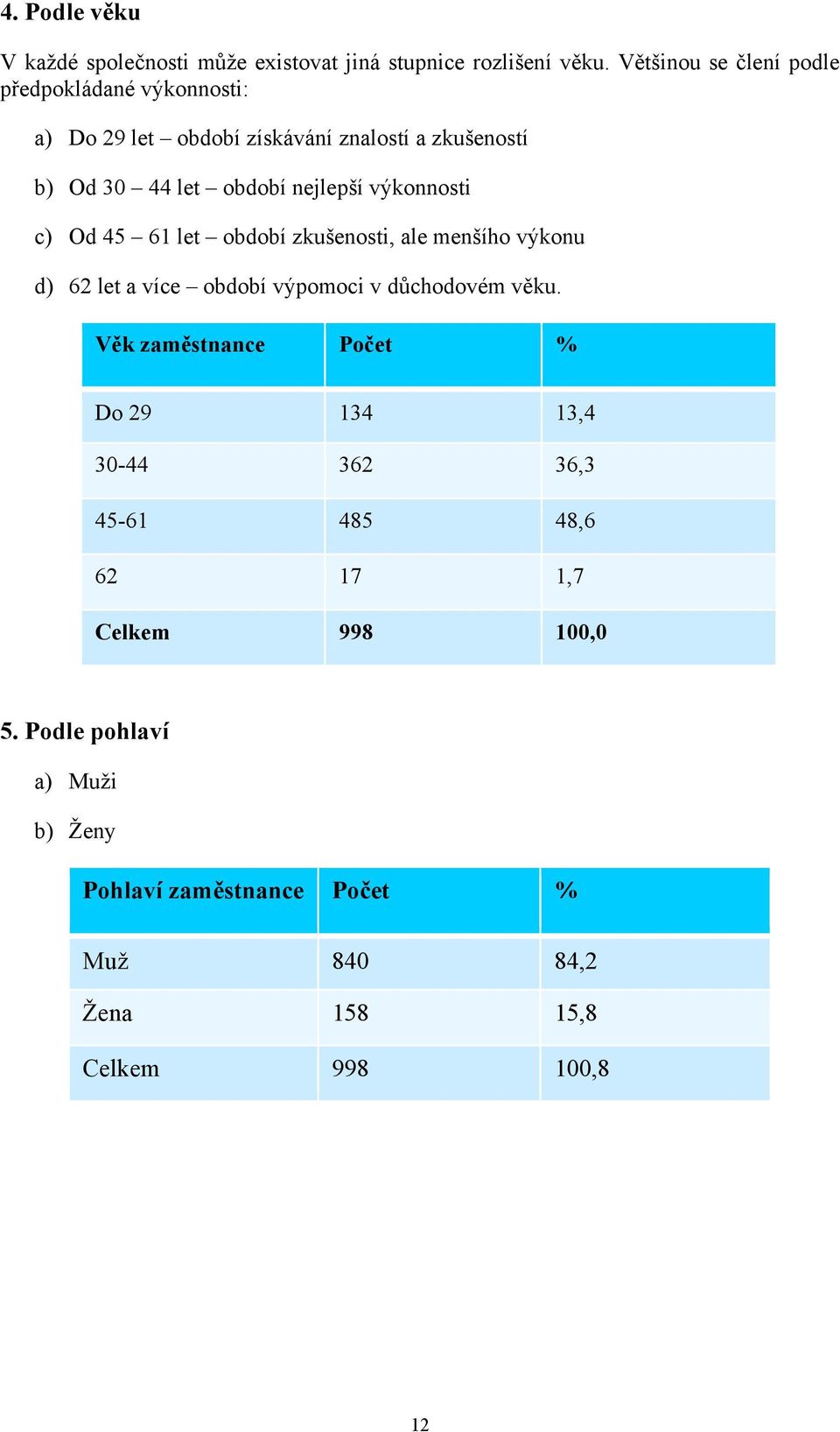 výkonnosti c) Od 45 61 let období zkušenosti, ale menšího výkonu d) 62 let a více období výpomoci v důchodovém věku.