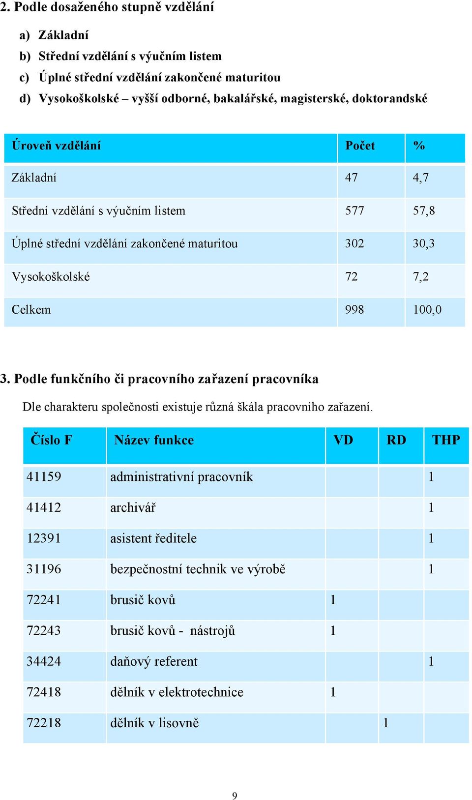 Podle funkčního či pracovního zařazení pracovníka Dle charakteru společnosti existuje různá škála pracovního zařazení.