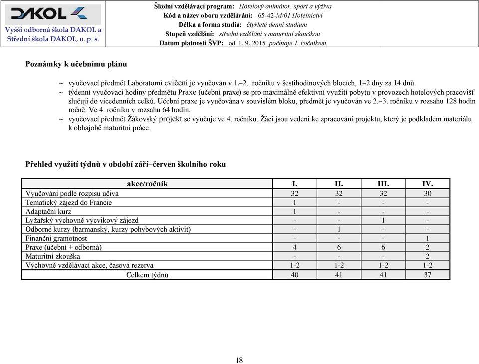 Učební praxe je vyučována v souvislém bloku, předmět je vyučován ve 2. 3. ročníku v rozsahu 128 hodin ročně. Ve 4. ročníku v rozsahu 64 hodin. vyučovací předmět Žákovský projekt se vyučuje ve 4.