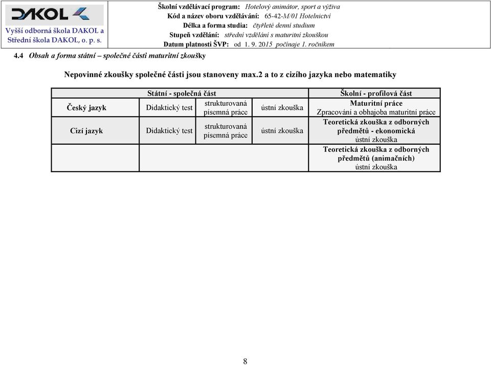 Didaktický test strukturovaná písemná práce ústní zkouška ústní zkouška Školní - profilová část Maturitní práce Zpracování a