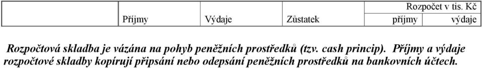 Příjmy a výdaje rozpočtové skladby kopírují