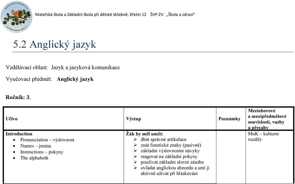 artikulace znát fonetické znaky (pasivně) základní výslovnostní návyky reagovat na základní pokyny používat základní slovní