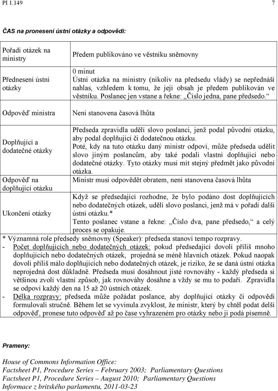 Není stanovena časová lhůta Doplňující a dodatečné otázky Odpověď na doplňující otázku Ukončení otázky Předseda zpravidla udělí slovo poslanci, jenž podal původní otázku, aby podal doplňující či