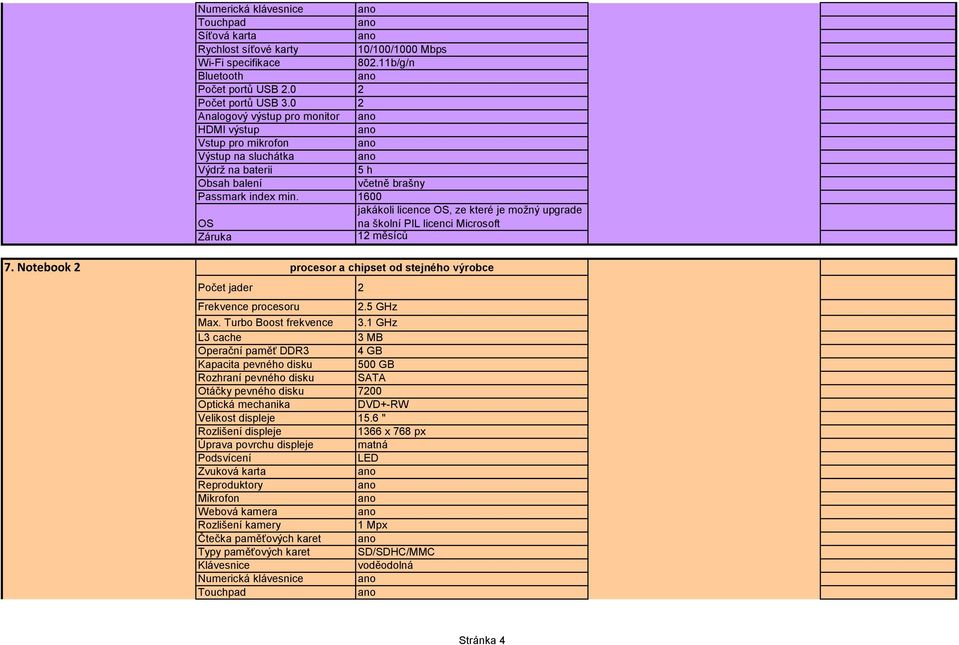 1600 jakákoli licence OS, ze které je možný upgrade OS na školní PIL licenci Microsoft 12 měsíců 7. Notebook 2 procesor a chipset od stejného výrobce Počet jader 2 Frekvence procesoru 2.5 GHz Max.