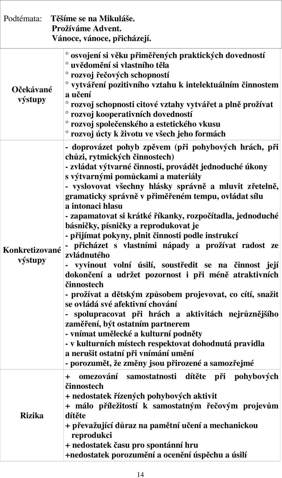 učení rozvoj schopnosti citové vztahy vytvářet a plně prožívat rozvoj kooperativních dovedností rozvoj společenského a estetického vkusu rozvoj úcty k životu ve všech jeho formách - doprovázet pohyb