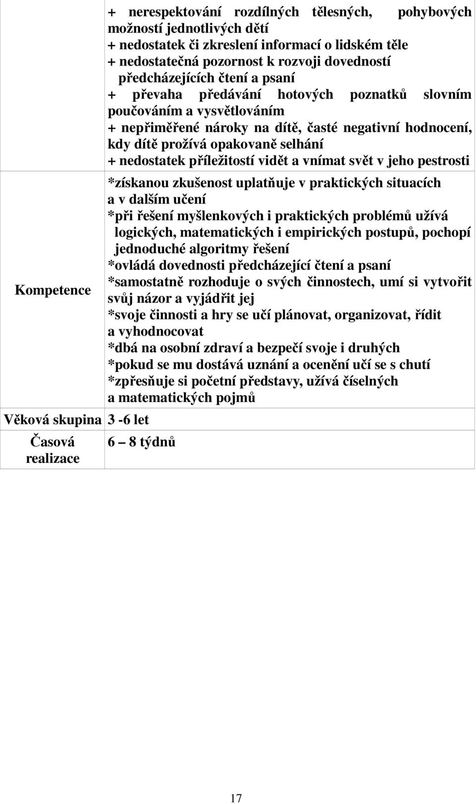 prožívá opakovaně selhání + nedostatek příležitostí vidět a vnímat svět v jeho pestrosti *získanou zkušenost uplatňuje v praktických situacích a v dalším učení *při řešení myšlenkových i praktických