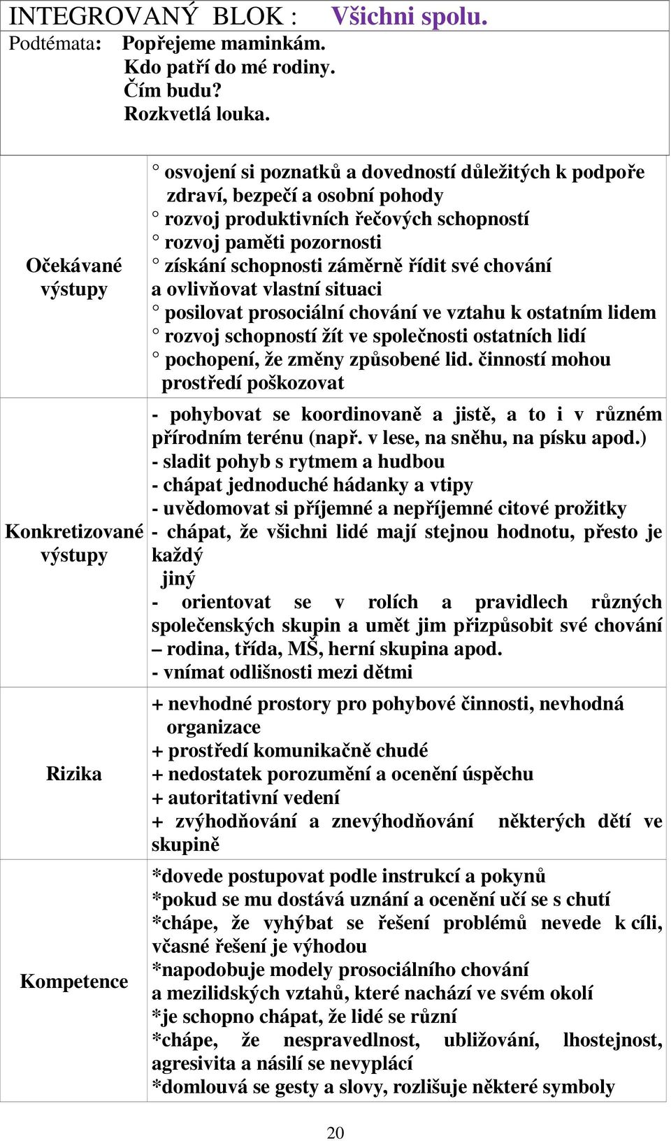 získání schopnosti záměrně řídit své chování a ovlivňovat vlastní situaci posilovat prosociální chování ve vztahu k ostatním lidem rozvoj schopností žít ve společnosti ostatních lidí pochopení, že