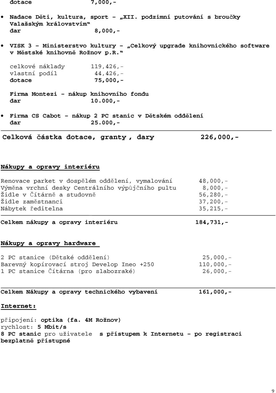 000,- Firma CS Cabot nákup 2 PC stanic v Dětském oddělení dar 25.