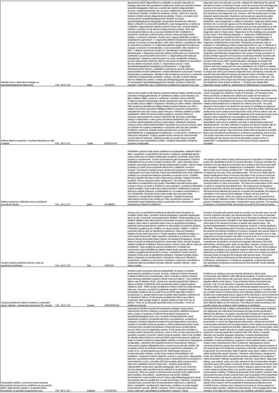 manuálů (nejnověji viz diagnostic tools and manuals (currently: catalogs for determining the special Katalogy stanovení míry speciálních vzdělávacích potřeb pro jednotlivé oblasti educational needs