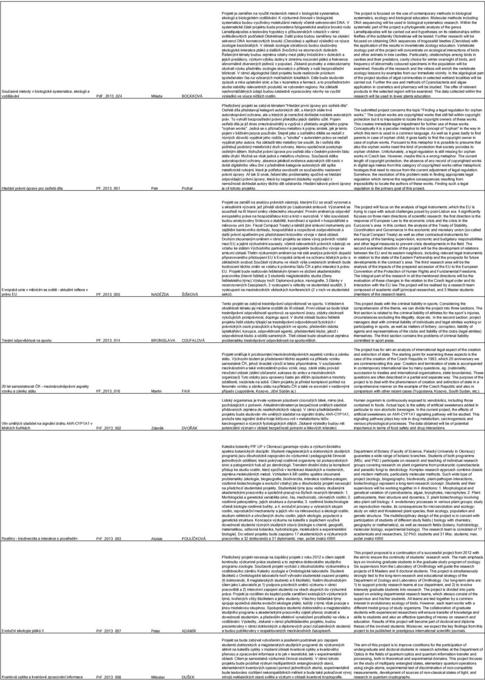 Molecular methods including systematice budou využívány molekulární metody včetně sekvenování DNA. V DNA sequencing will be used in biological systematics research.