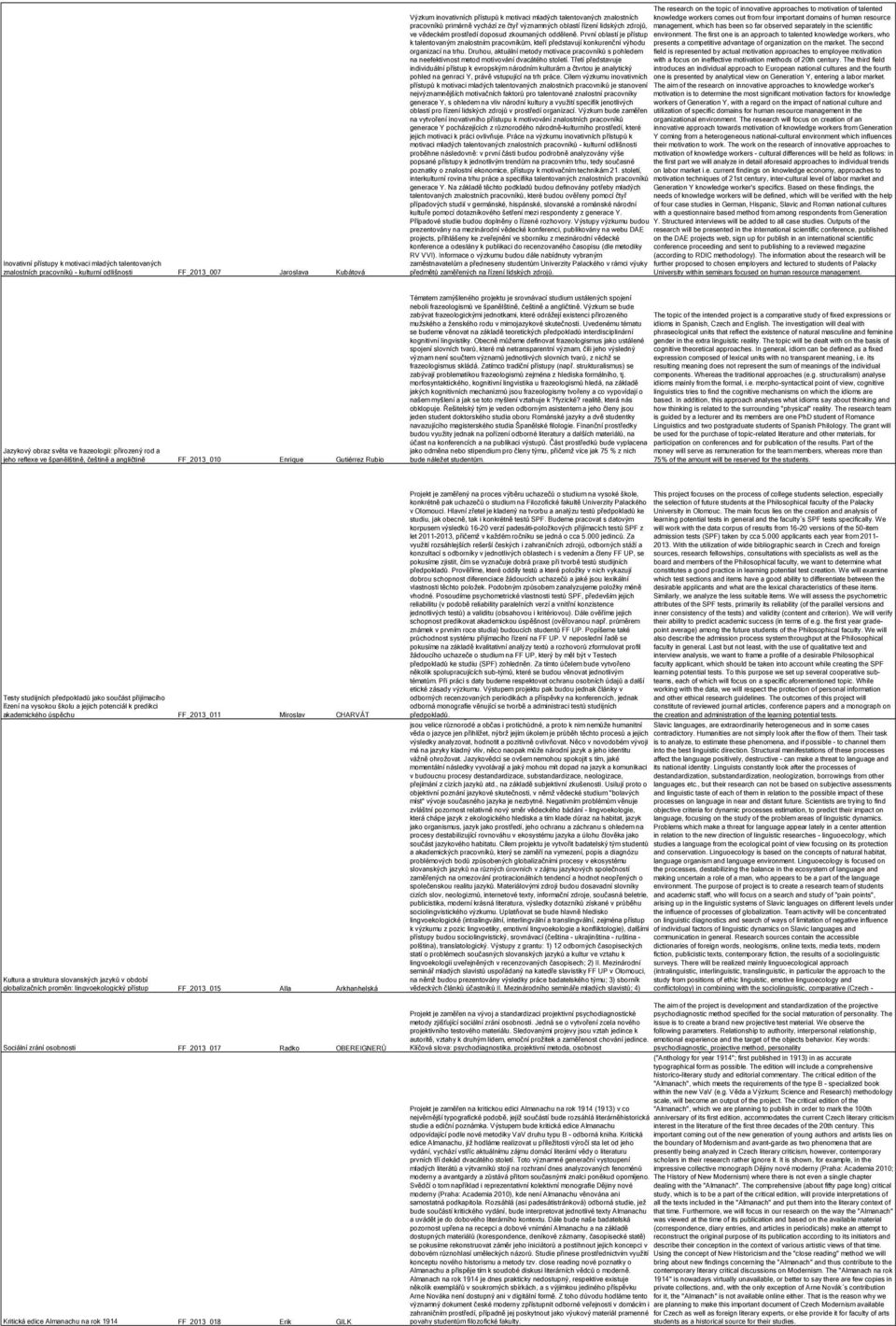 významných oblastí řízení lidských zdrojů, management, which has been so far observed separately in the scientific ve vědeckém prostředí doposud zkoumaných odděleně.