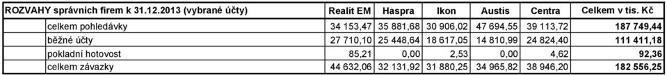 Haspra Ikon Austis Centra 34 153,47 35 881,68 30 906,02 47 694,55 39 113,72 27 710,10 25 448,64