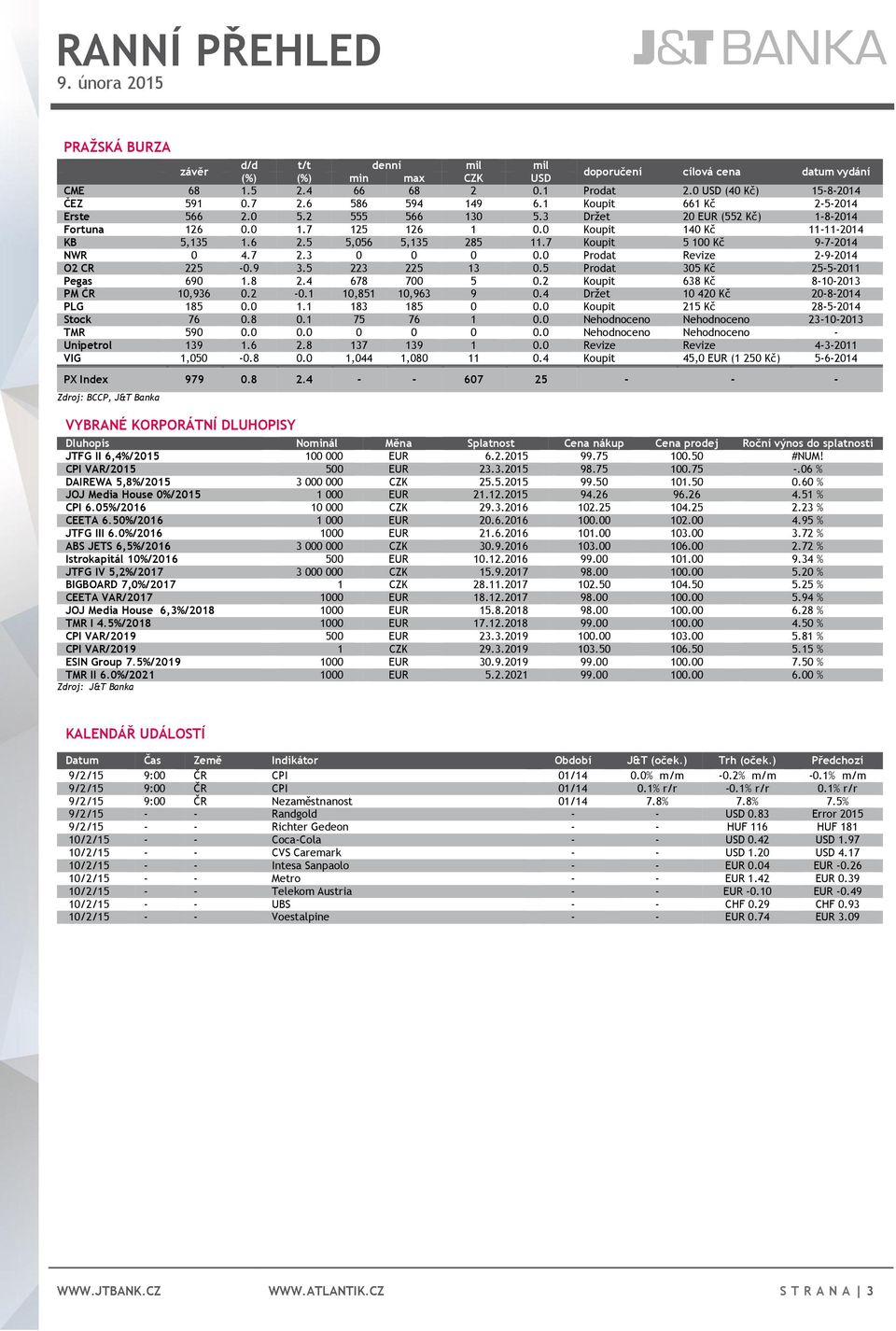 7 Koupit 5 100 Kč 9-7-2014 NWR 0 4.7 2.3 0 0 0 0.0 Prodat Revize 2-9-2014 O2 CR 225-0.9 3.5 223 225 13 0.5 Prodat 305 Kč 25-5-2011 Pegas 690 1.8 2.4 678 700 5 0.