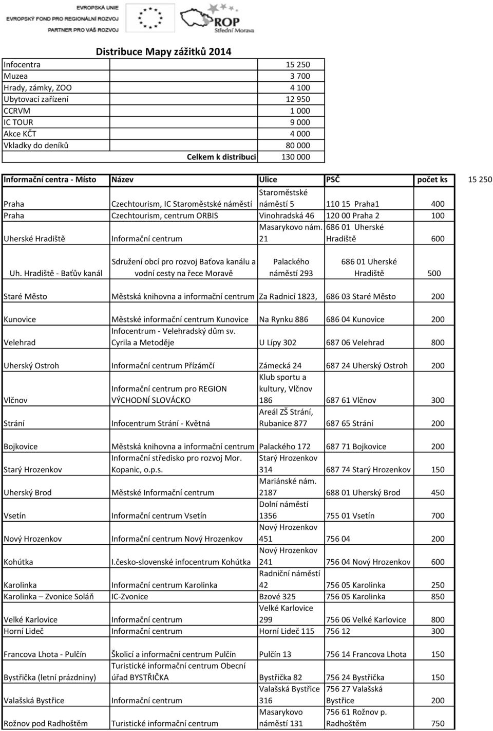 00 Praha 2 100 Masarykovo nám. Informační centrum 21 Hradiště 600 Uh.