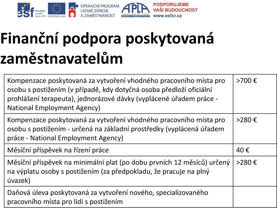 určená na základní prostředky (vyplácená úřadem práce - National Employment Agency) >700 >280 Měsíční příspěvek na řízení práce 40 Měsíční příspěvek na minimální plat (po dobu prvních