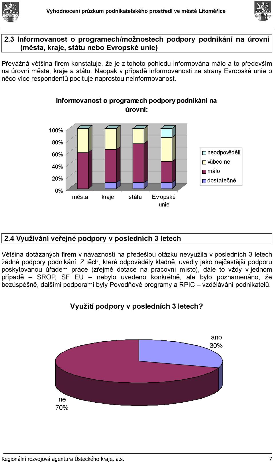 Informovanost o programech podpory podnikání na úrovni: 100% 80% 60% 40% 20% 0% města kraje státu Evropské unie neodpověděli vůbec ne málo dostatečně 2.