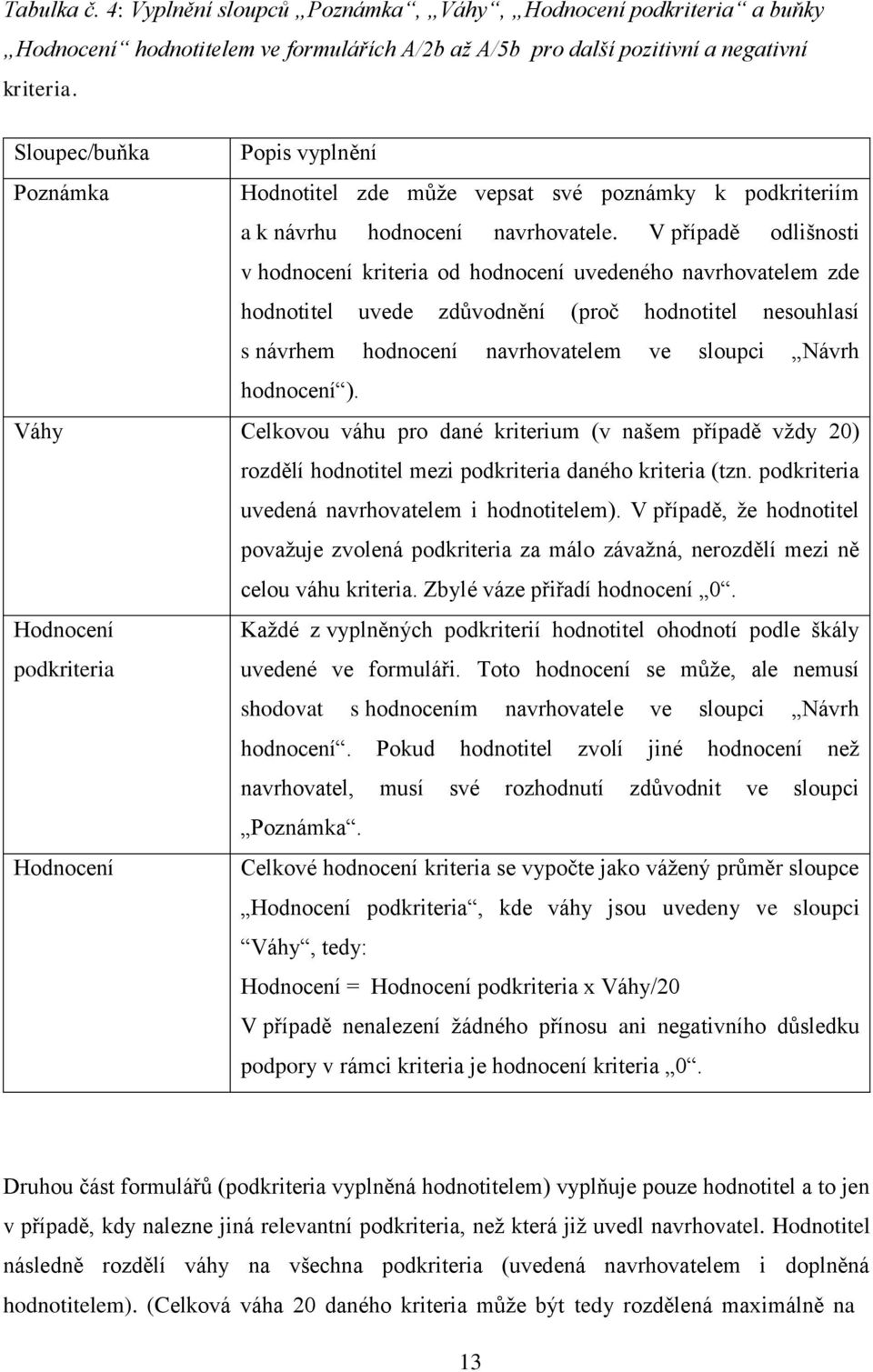 V případě odlišnosti v hodnocení kriteria od hodnocení uvedeného navrhovatelem zde hodnotitel uvede zdůvodnění (proč hodnotitel nesouhlasí s návrhem hodnocení navrhovatelem ve sloupci Návrh hodnocení