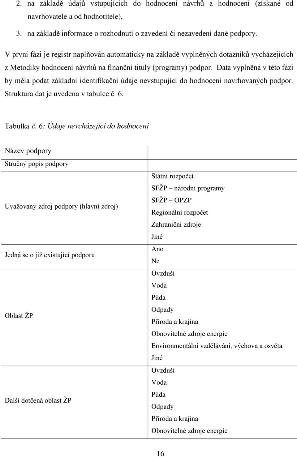 Data vyplněná v této fázi by měla podat základní identifikační údaje nevstupující do hodnocení navrhovaných podpor. Struktura dat je uvedena v tabulce č. 6. Tabulka č.