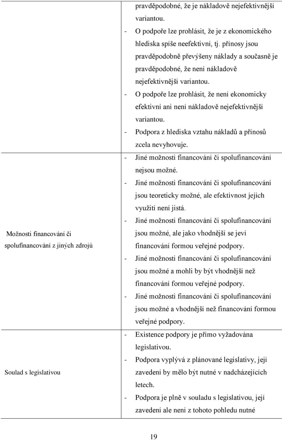 - O podpoře lze prohlásit, ţe není ekonomicky efektivní ani není nákladově nejefektivnější variantou. - Podpora z hlediska vztahu nákladů a přínosů zcela nevyhovuje.