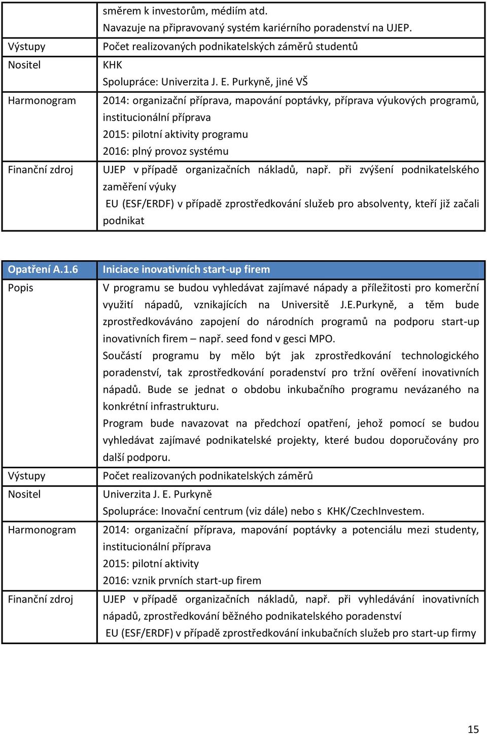 Purkyně, jiné VŠ 2014: organizační příprava, mapování poptávky, příprava výukových programů, institucionální příprava 2015: pilotní aktivity programu 2016: plný provoz systému UJEP v případě