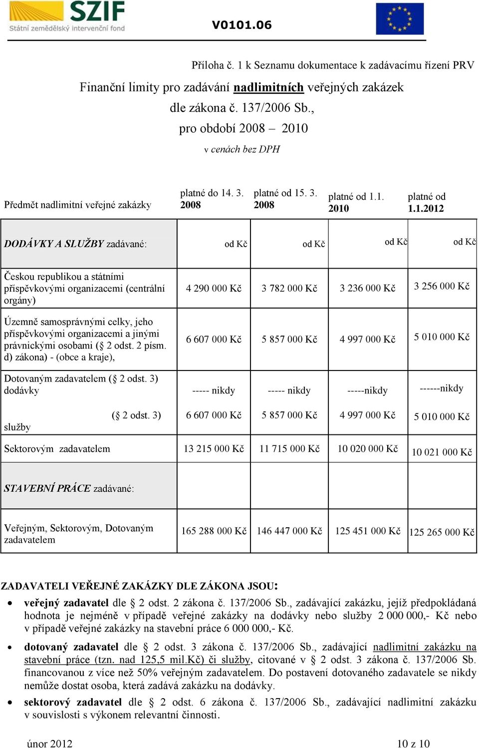 v cenách bez DPH Předmět nadlimitní veřejné zakázky platné do 14