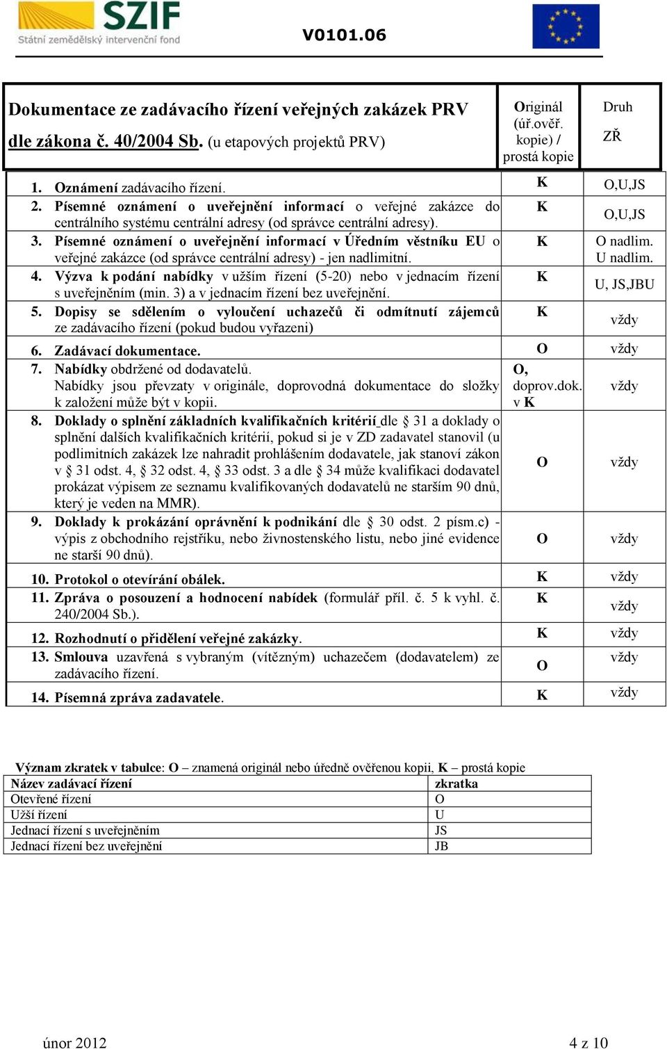 Písemné oznámení o uveřejnění informací v Úředním věstníku EU o veřejné zakázce (od správce centrální adresy) jen nadlimitní. nadlim. U nadlim. 4.