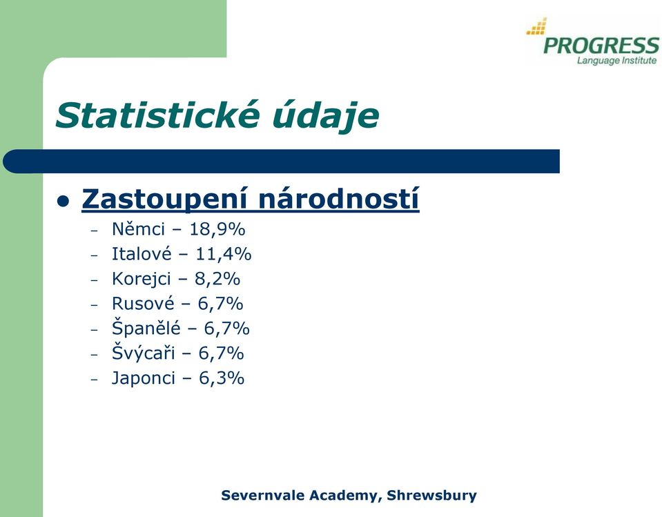 11,4% Korejci 8,2% Rusové 6,7%