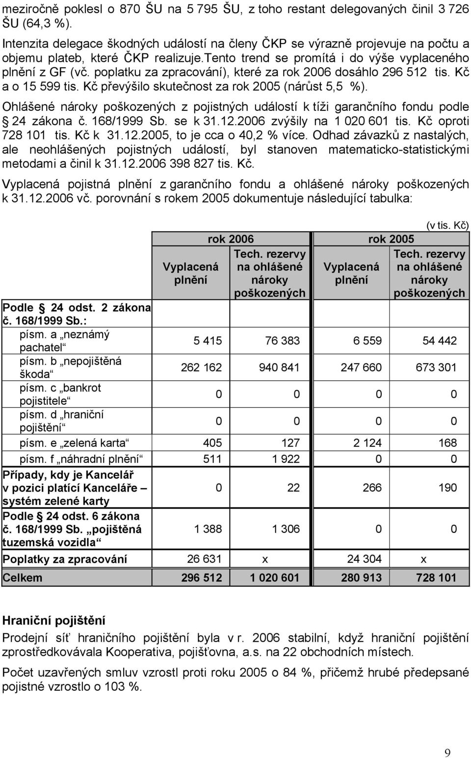 poplatku za zpracování), které za rok 2006 dosáhlo 296 512 tis. Kč a o 15 599 tis. Kč převýšilo skutečnost za rok 2005 (nárůst 5,5 %).