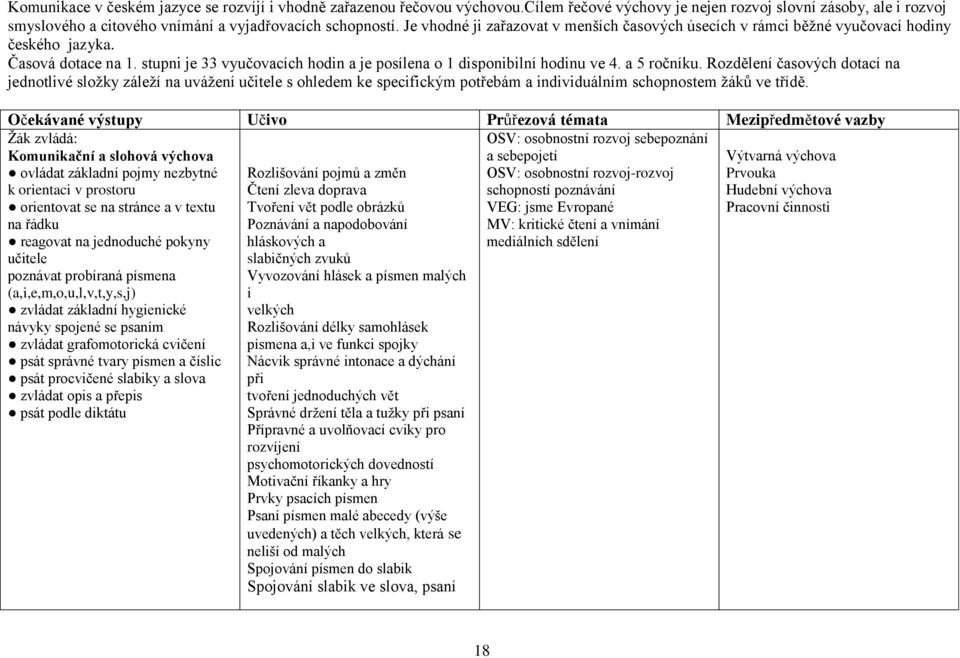 a 5 ročníku. Rozdělení časových dotací na jednotlivé složky záleží na uvážení učitele s ohledem ke specifickým potřebám a individuálním schopnostem žáků ve třídě.