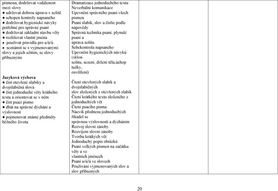 krátkého textu a orientovat se v něm číst psací písmo dbát na správné dýchání a výslovnost pojmenovat známé předměty běžného života Dramatizace jednoduchého textu Neverbální komunikace Upevnění