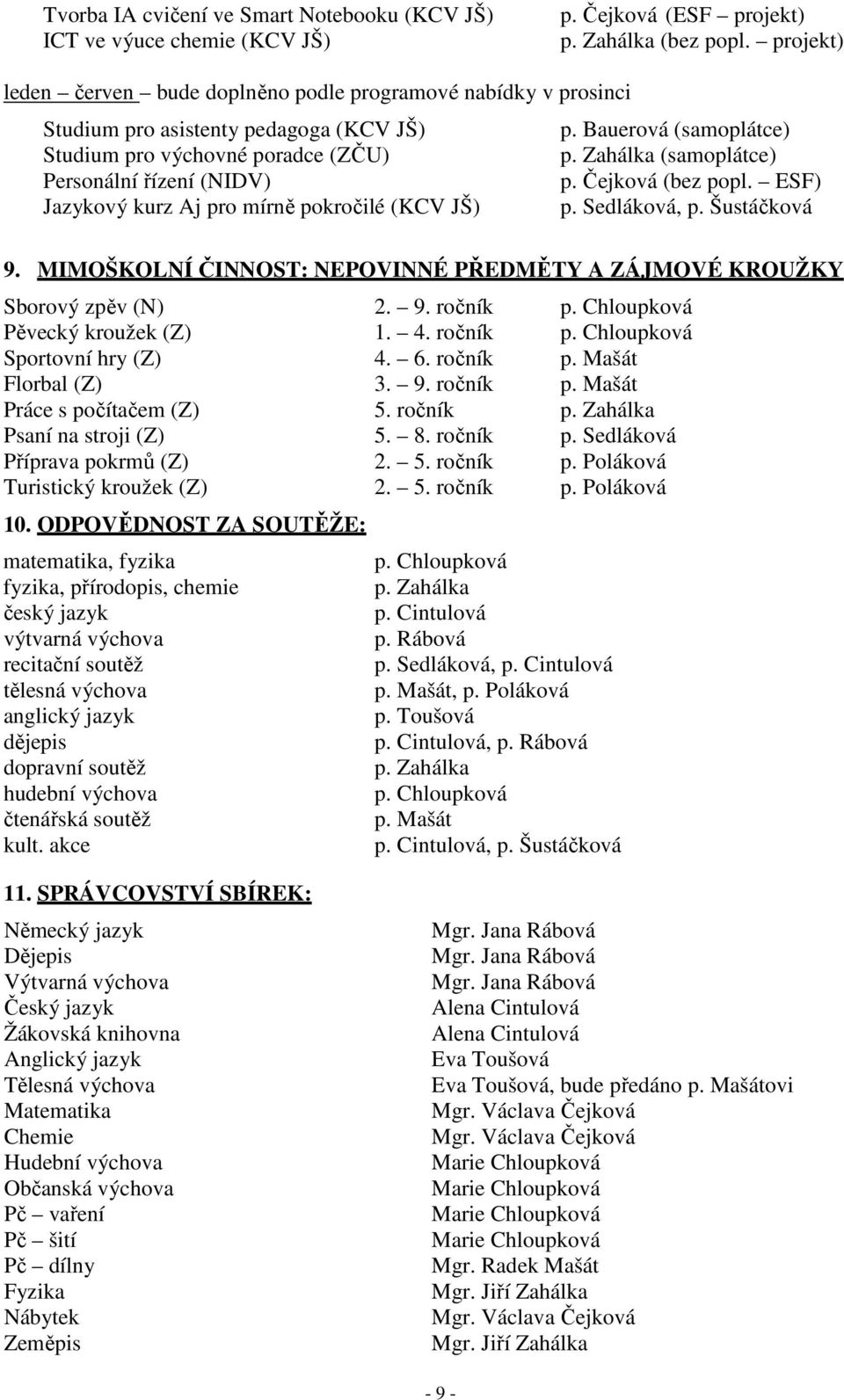 Zahálka (samoplátce) Personální řízení (NIDV) p. Čejková (bez popl. ESF) Jazykový kurz Aj pro mírně pokročilé (KCV JŠ) p. Sedláková, p. Šustáčková 9.