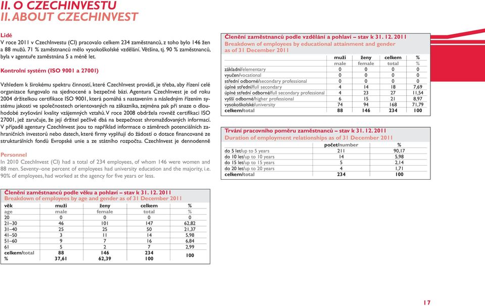 Kontrolní systém (ISO 9001 a 27001) Vzhledem k širokému spektru činností, které CzechInvest provádí, je třeba, aby řízení celé organizace fungovalo na sjednocené a bezpečné bázi.