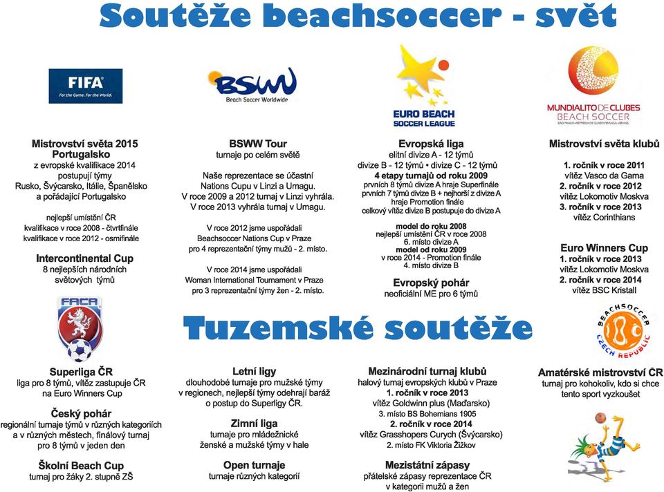 Linzi a Umagu. V roce 2009 a 2012 turnaj v Linzi vyhrála. V roce 2013 vyhrála turnaj v Umagu. V roce 2012 jsme uspořádali Beachsoccer Nations Cup v Praze pro 4 reprezentační týmy mužů - 2. místo.