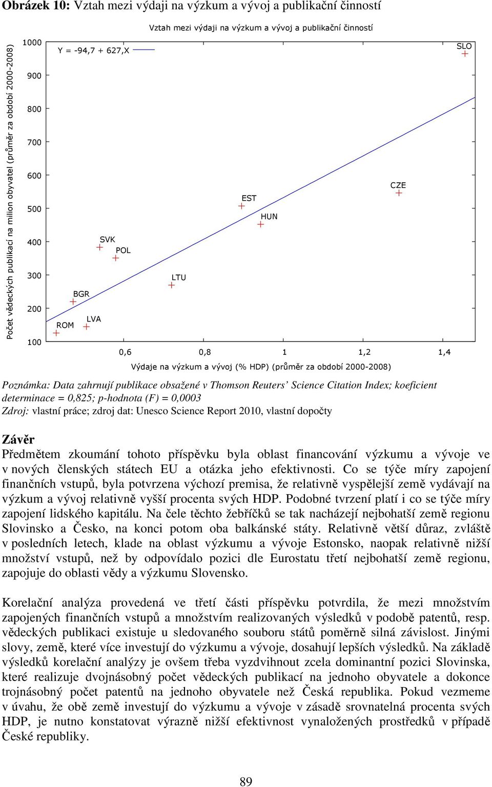 zahrnují publikace obsažené v Thomson Reuters Science Citation Index; koeficient determinace = 0,825; p-hodnota (F) = 0,0003 Zdroj: vlastní práce; zdroj dat: Unesco Science Report 2010, vlastní