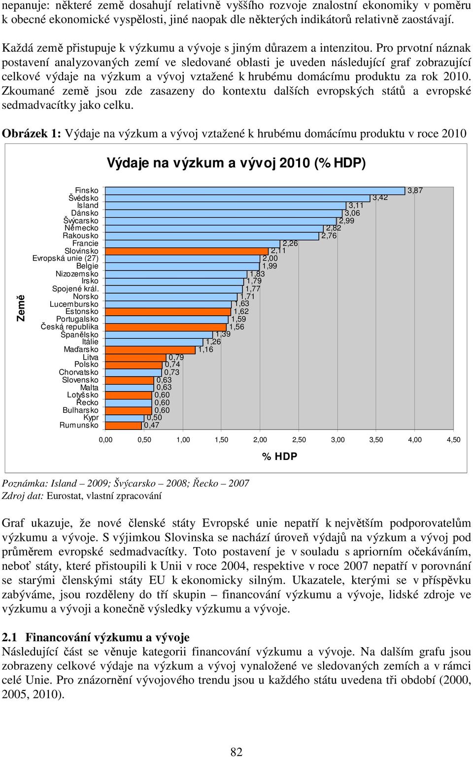 Pro prvotní náznak postavení analyzovaných zemí ve sledované oblasti je uveden následující graf zobrazující celkové výdaje na výzkum a vývoj vztažené k hrubému domácímu produktu za rok 2010.