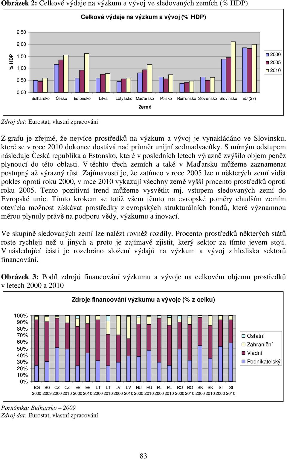 které se v roce 2010 dokonce dostává nad průměr unijní sedmadvacítky.